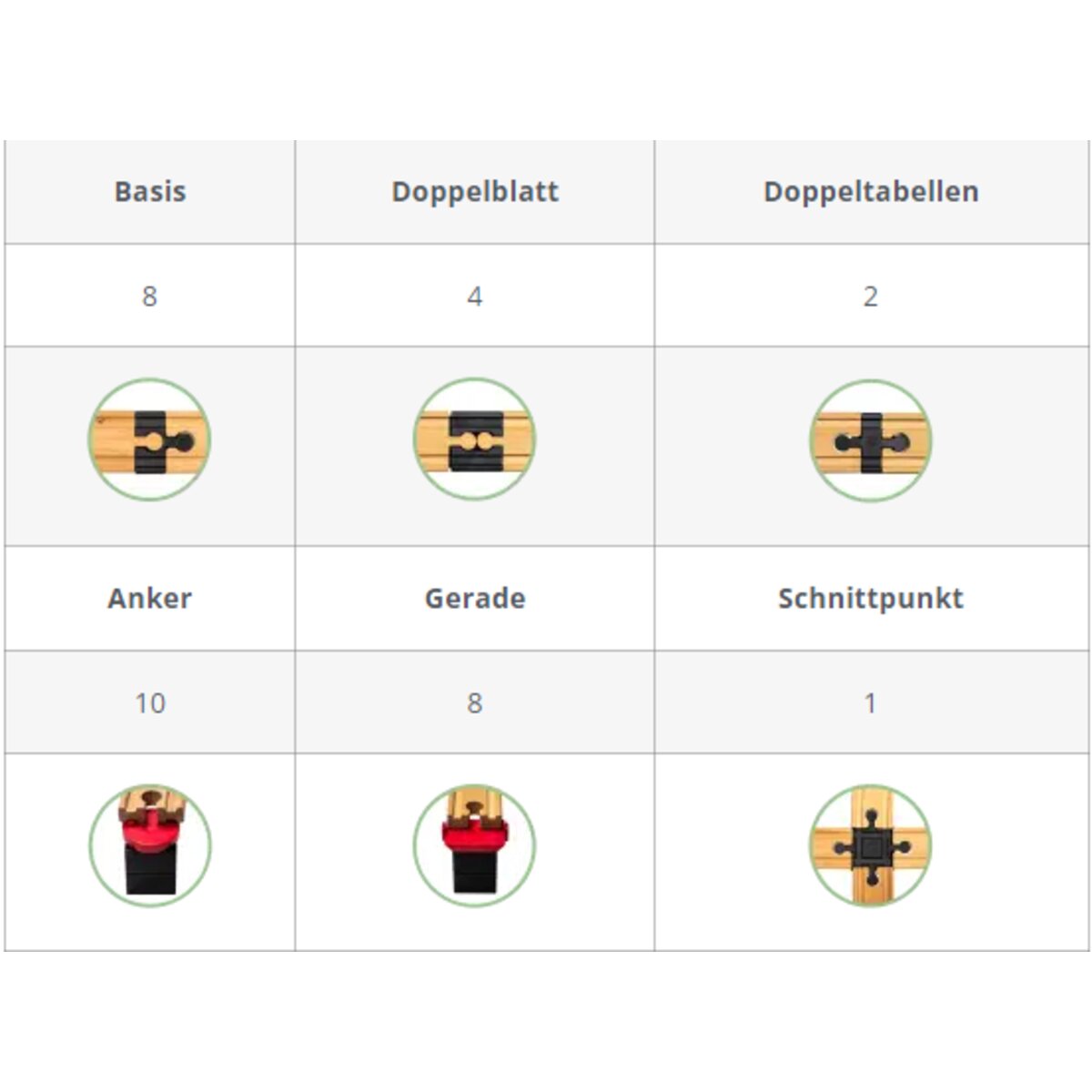 TOY2 Gleisverbinder Allround Large, 33 Teile