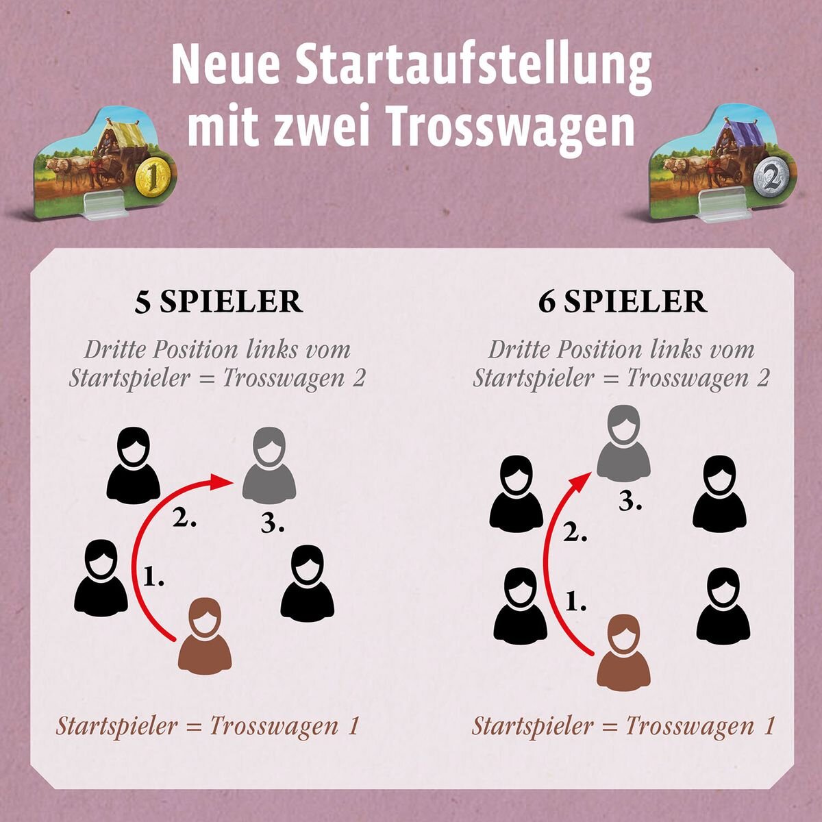 KOSMOS Catan Ergänzung Händler [Erweiterung]