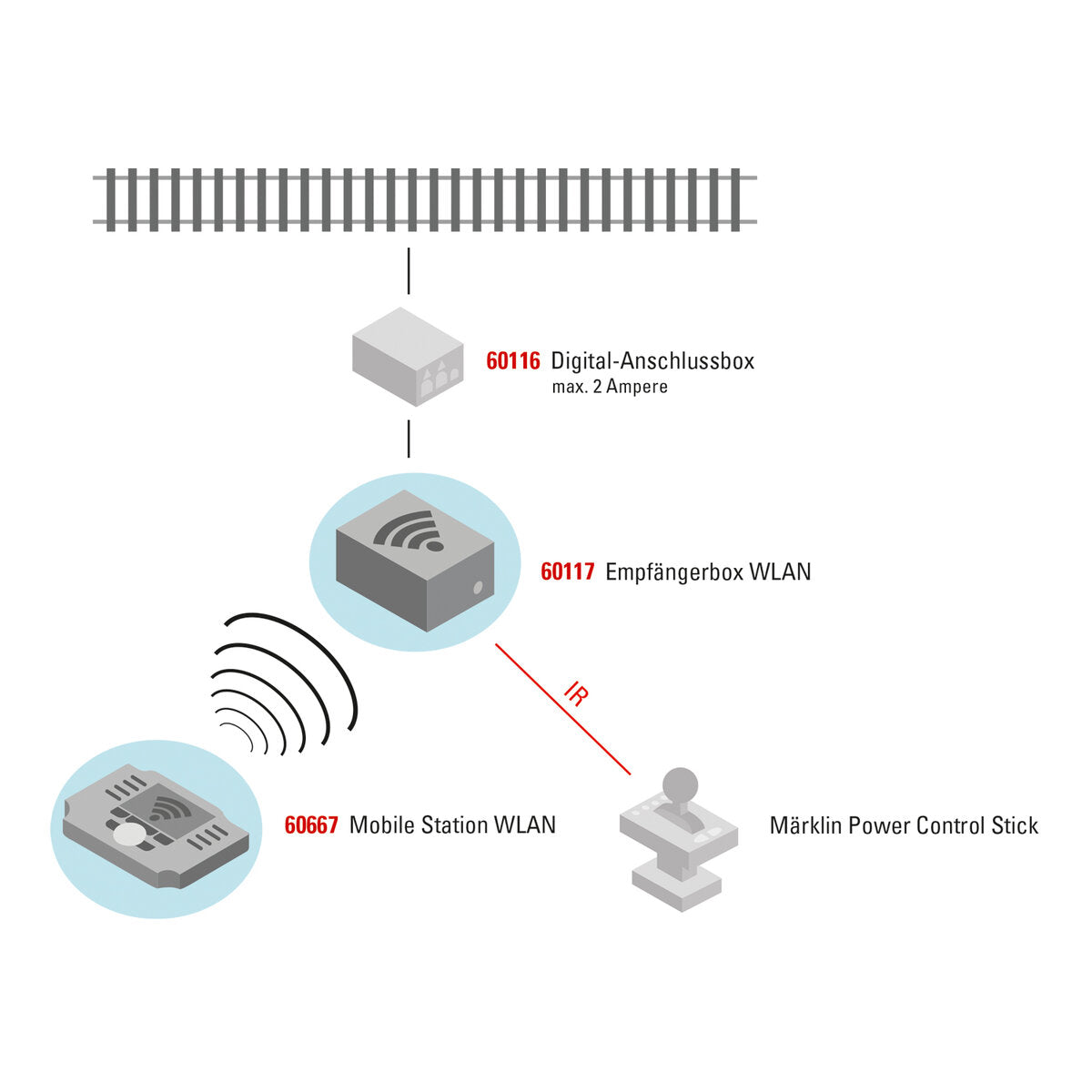 maerklin-60117-empfaengerbox-wlan-32FB2DED2.jpg